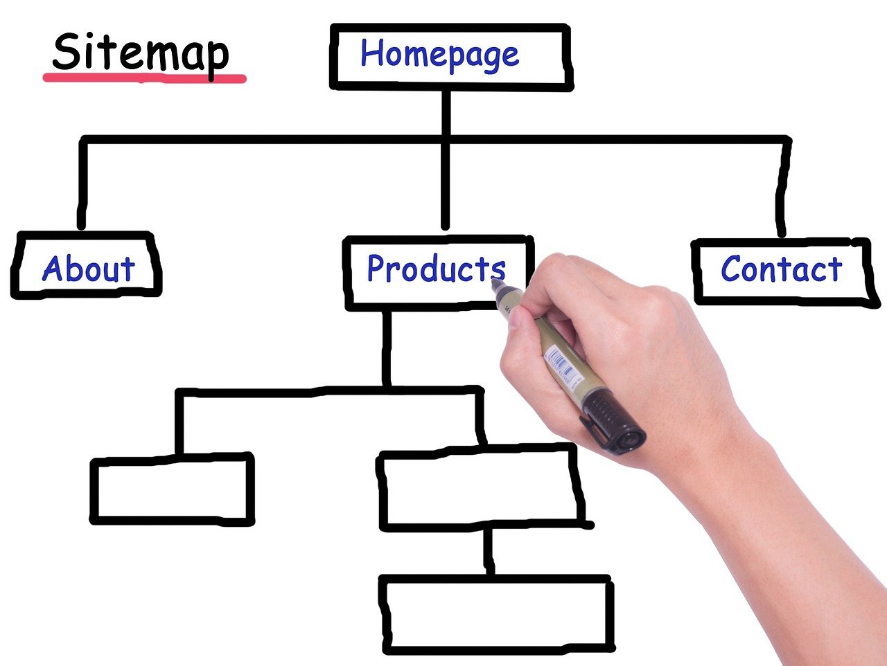 Website sitemap structure and SEO architecture planning